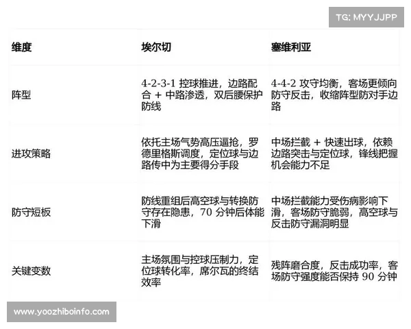 埃尔切2-2塞维利亚,阿科-亚当斯梅开二度绝平 埃尔切2-2塞维利亚,阿科-亚当斯梅开二度绝平